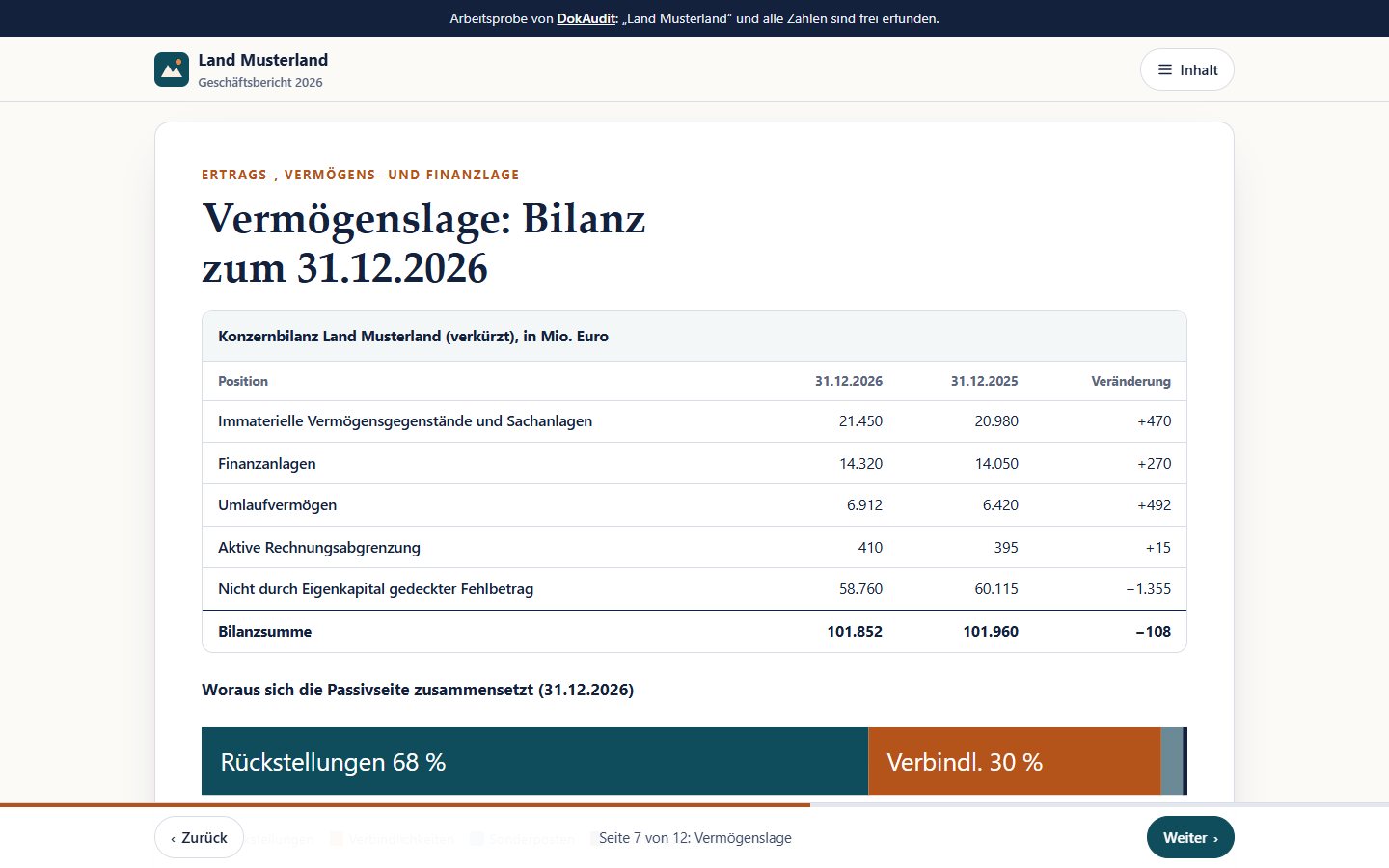 Seite „Vermögenslage“ der Arbeitsprobe: verkürzte Konzernbilanz als Tabelle mit den Spalten 31.12.2026, 31.12.2025 und Veränderung