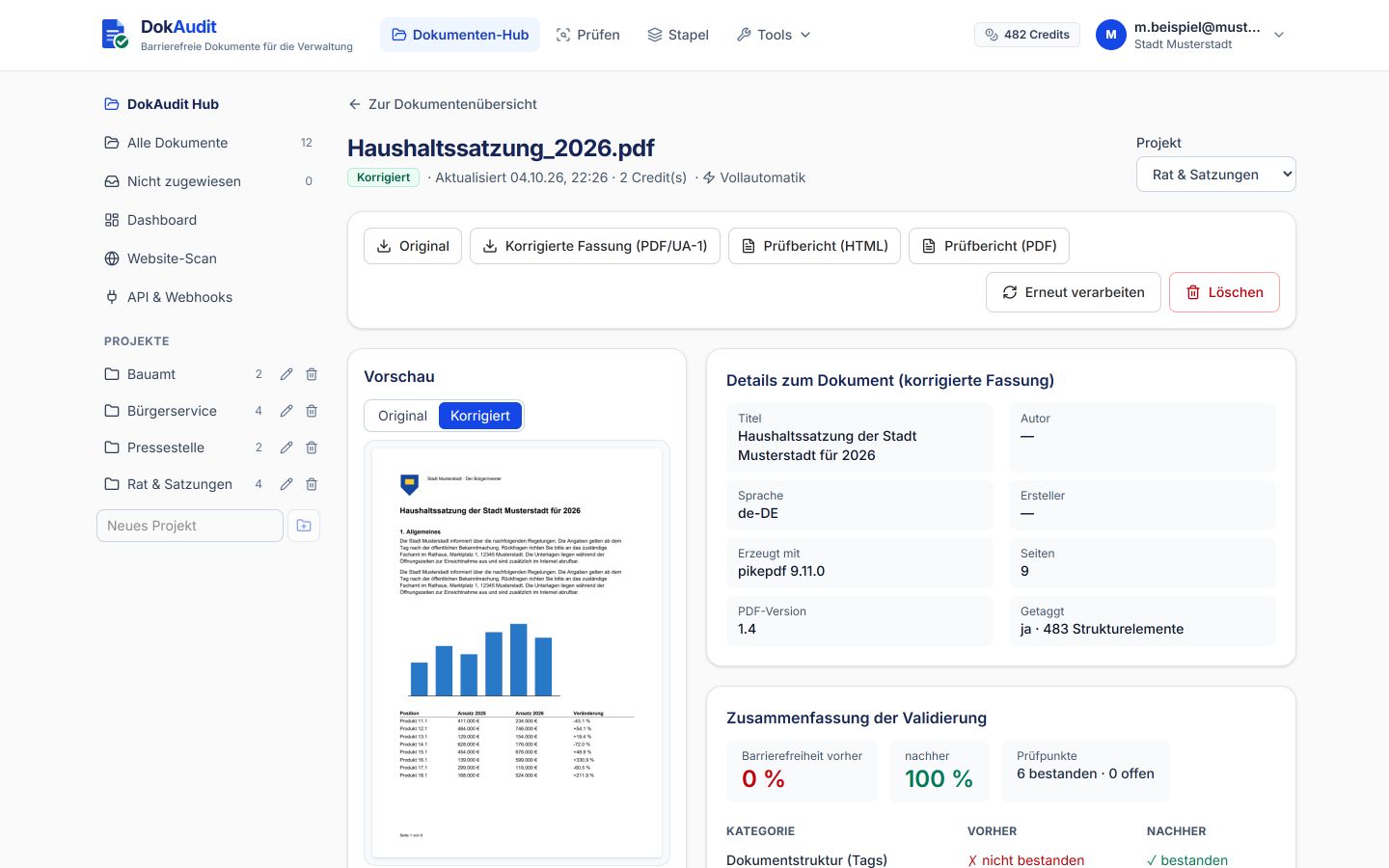 Detailansicht eines Dokuments im Hub: Downloads für Original, korrigierte Fassung und Prüfbericht, Vorschau und Zusammenfassung der Validierung mit 0 Prozent vorher und 100 Prozent nachher.
